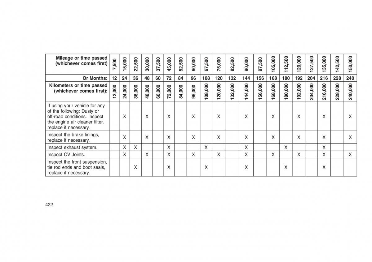 Jeep Grand Cherokee WK2 WH2 owners manual / page 426