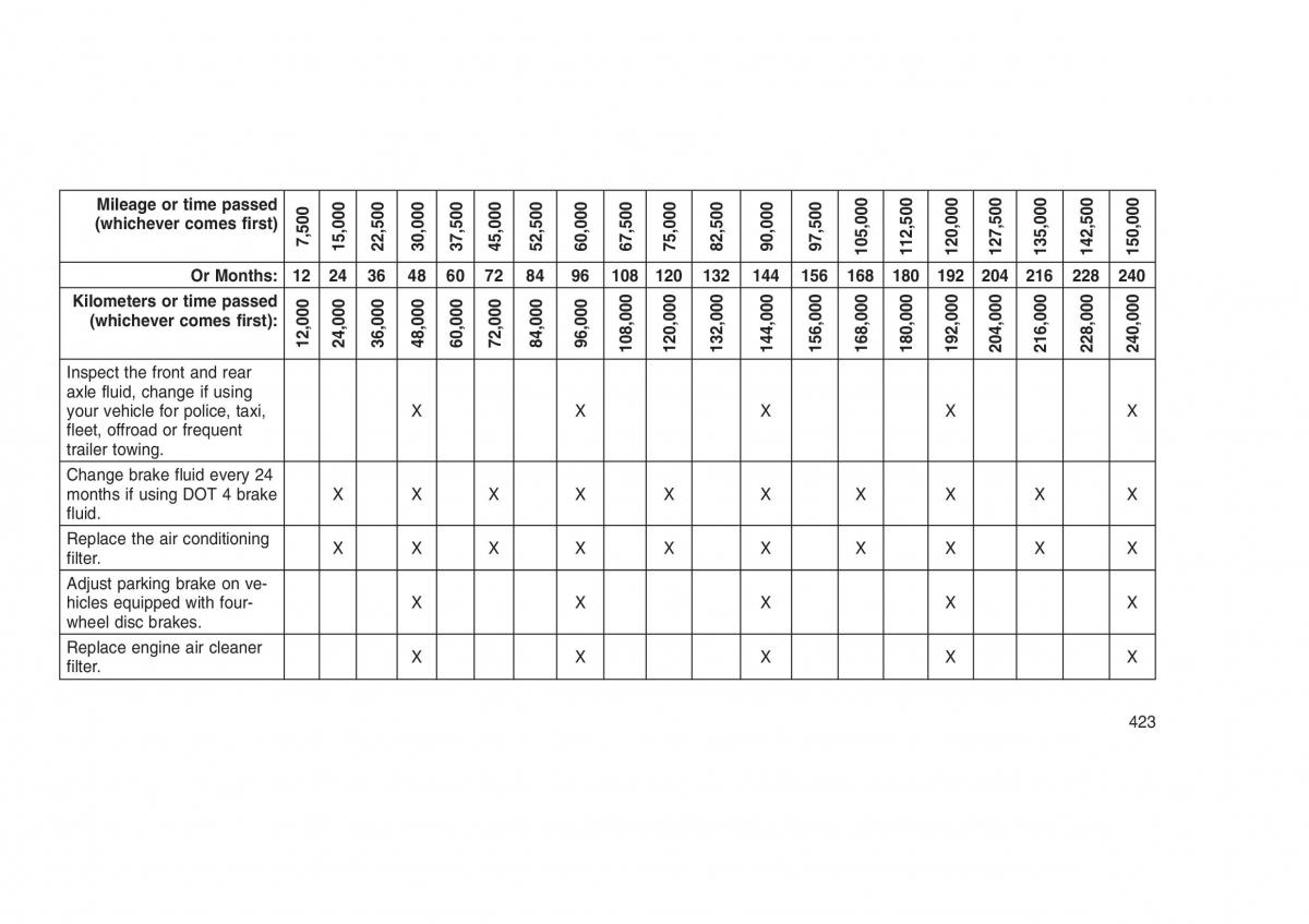 Jeep Grand Cherokee WK2 WH2 owners manual / page 427