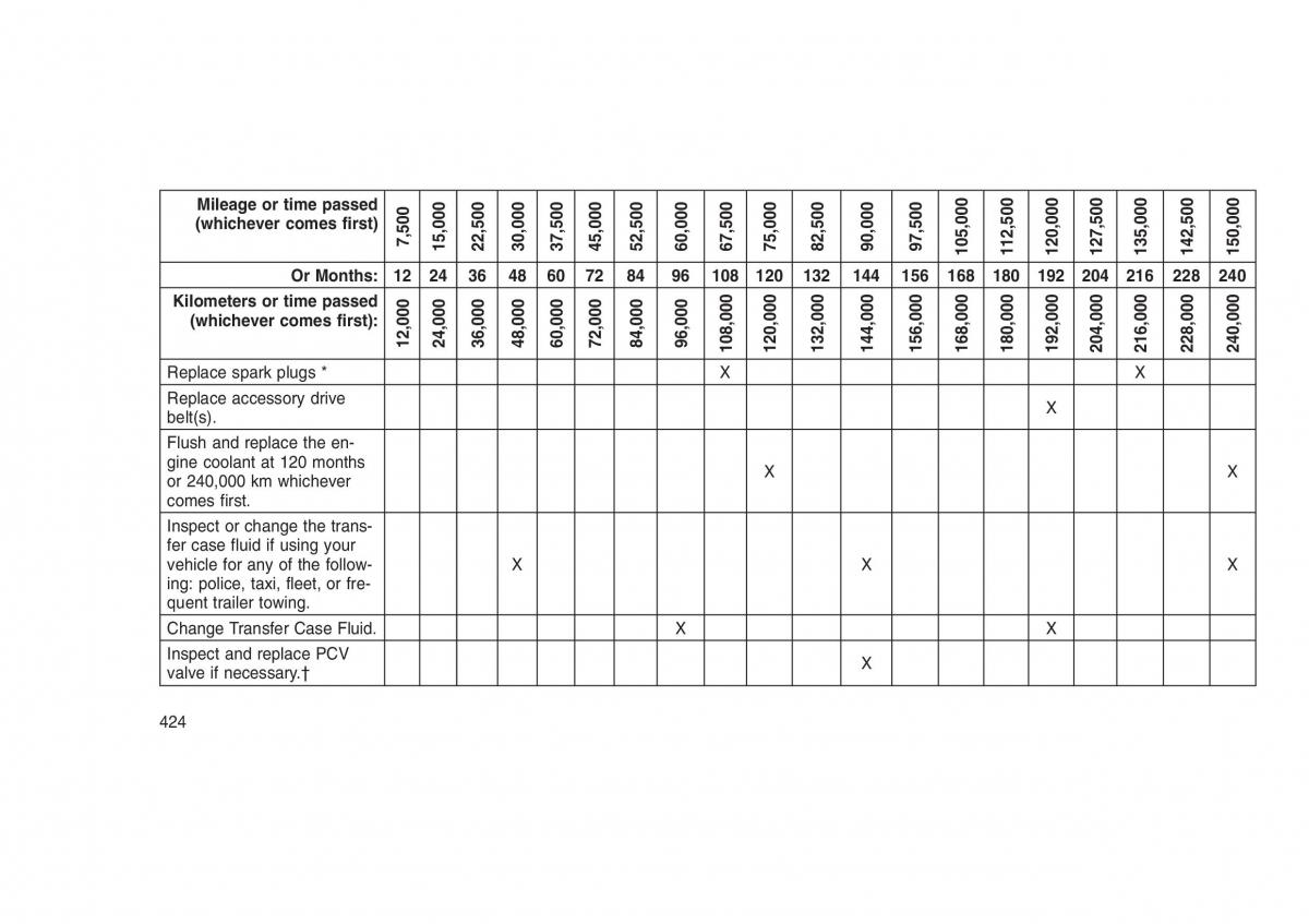 Jeep Grand Cherokee WK2 WH2 owners manual / page 428