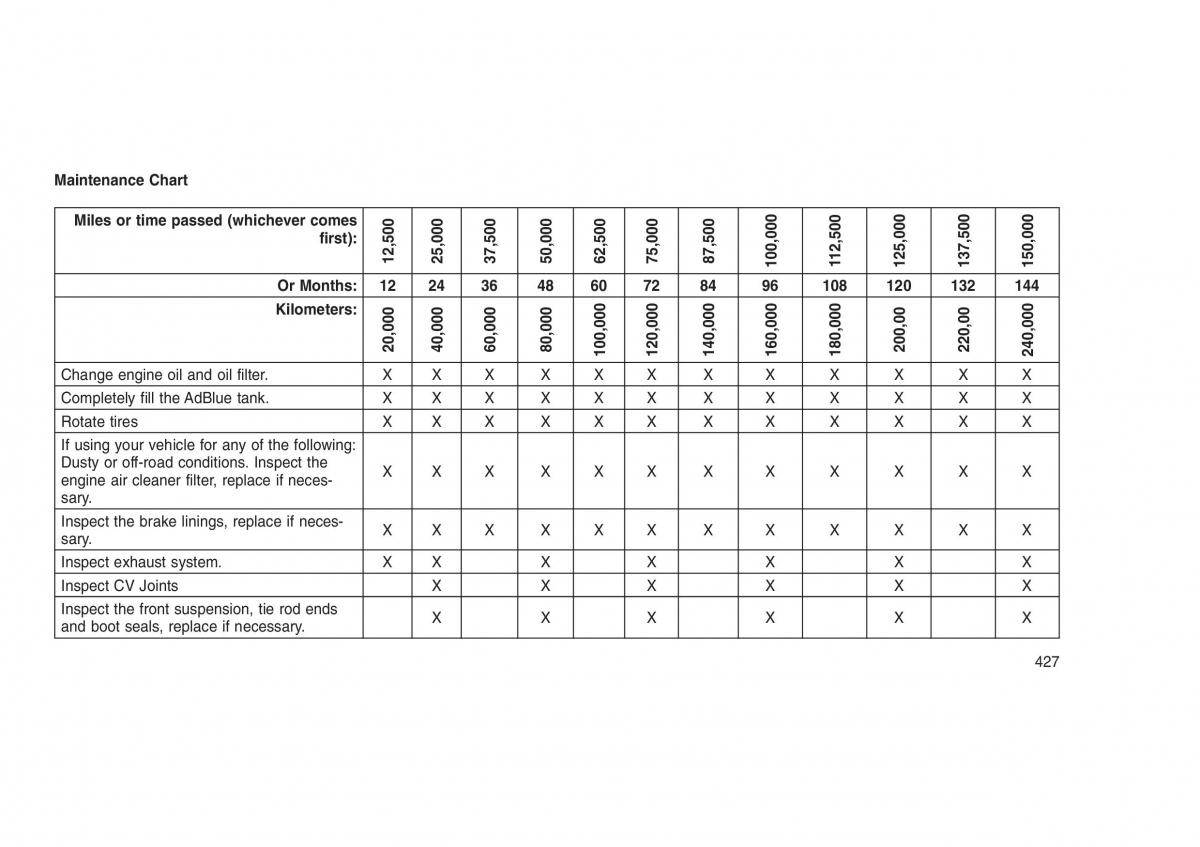 Jeep Grand Cherokee WK2 WH2 owners manual / page 431