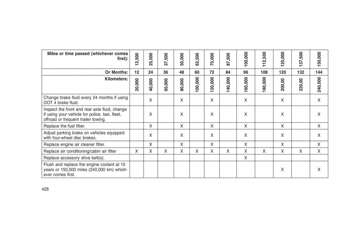 Jeep Grand Cherokee WK2 WH2 owners manual / page 432