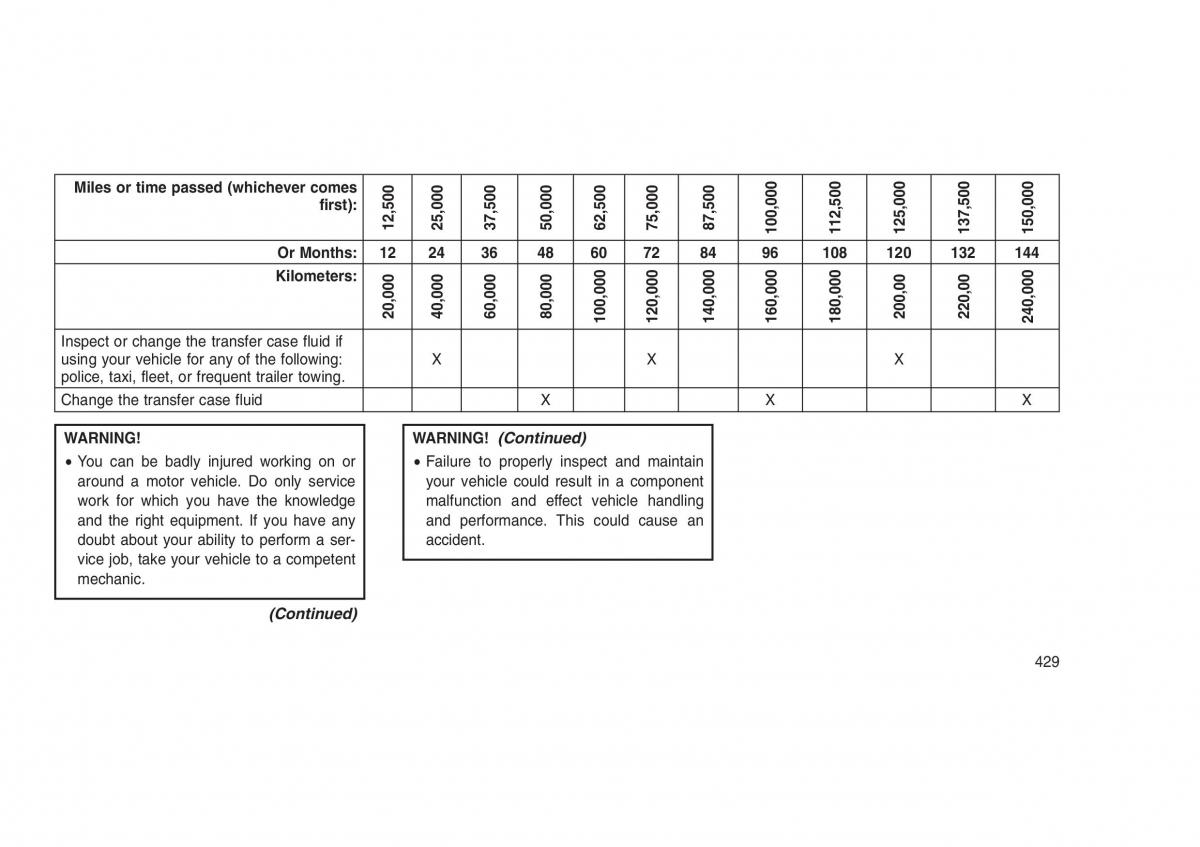 Jeep Grand Cherokee WK2 WH2 owners manual / page 433