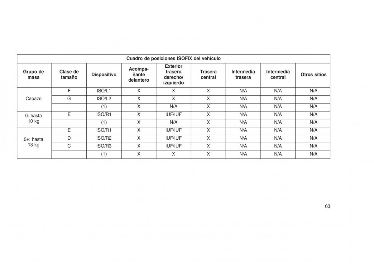 Jeep Grand Cherokee WK2 WH2 manual del propietario / page 67