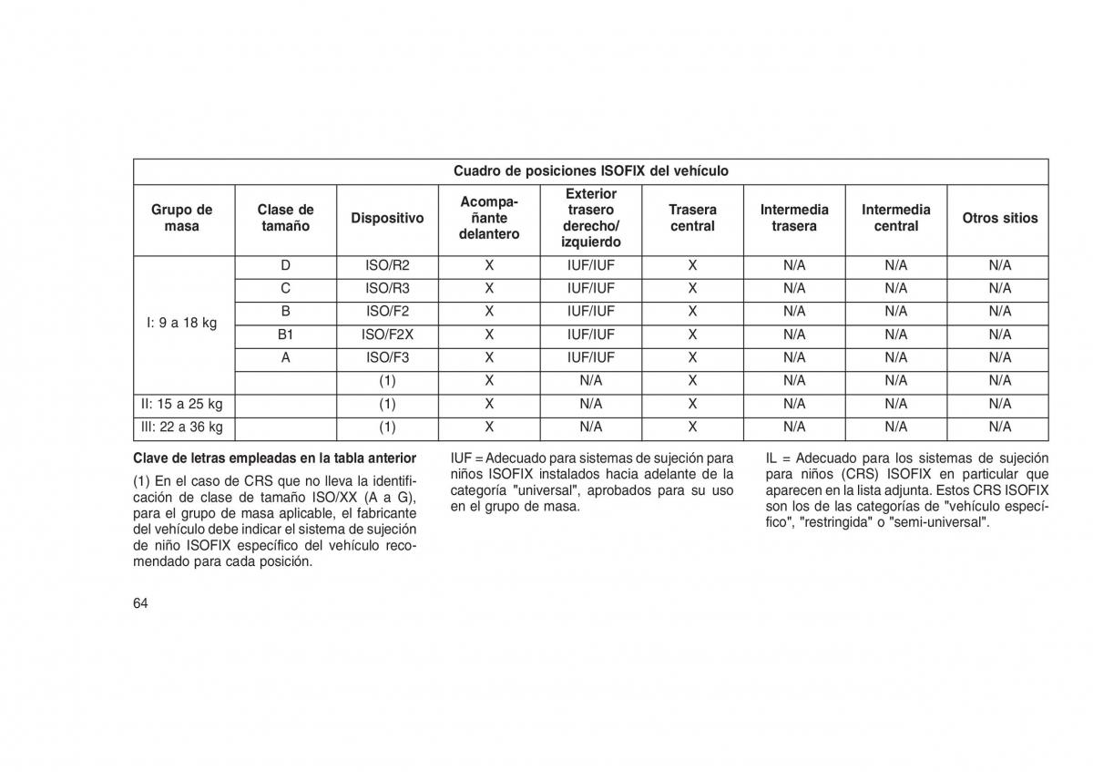 Jeep Grand Cherokee WK2 WH2 manual del propietario / page 68