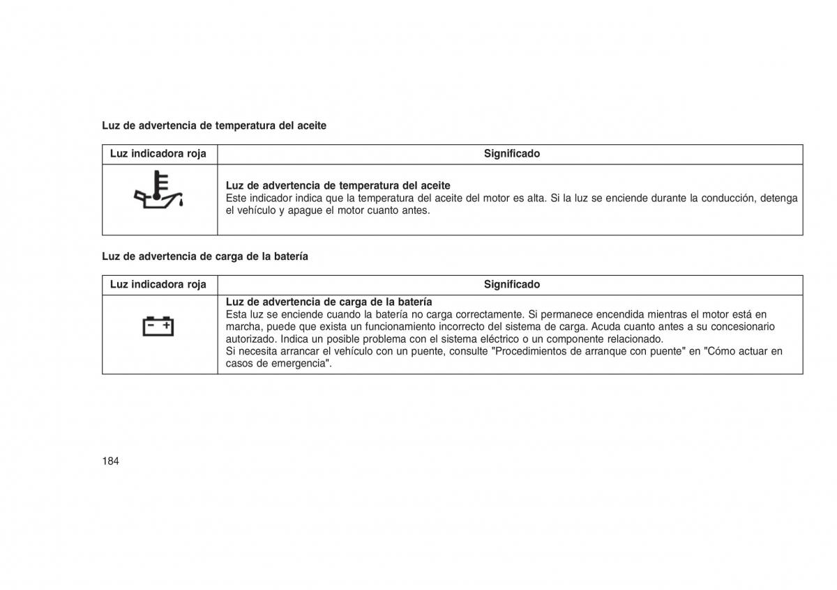 Jeep Grand Cherokee WK2 WH2 manual del propietario / page 188