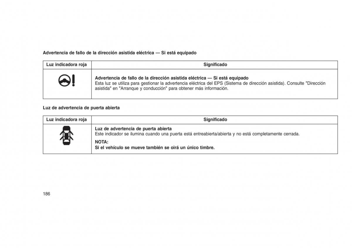 Jeep Grand Cherokee WK2 WH2 manual del propietario / page 190