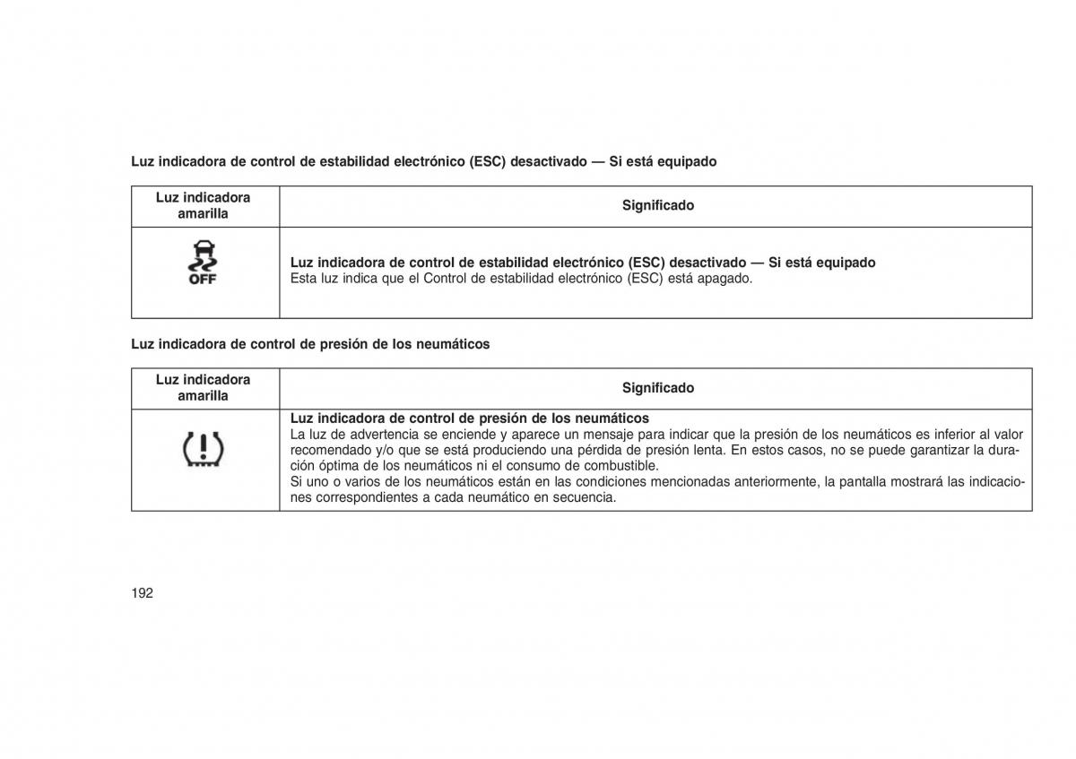 Jeep Grand Cherokee WK2 WH2 manual del propietario / page 196