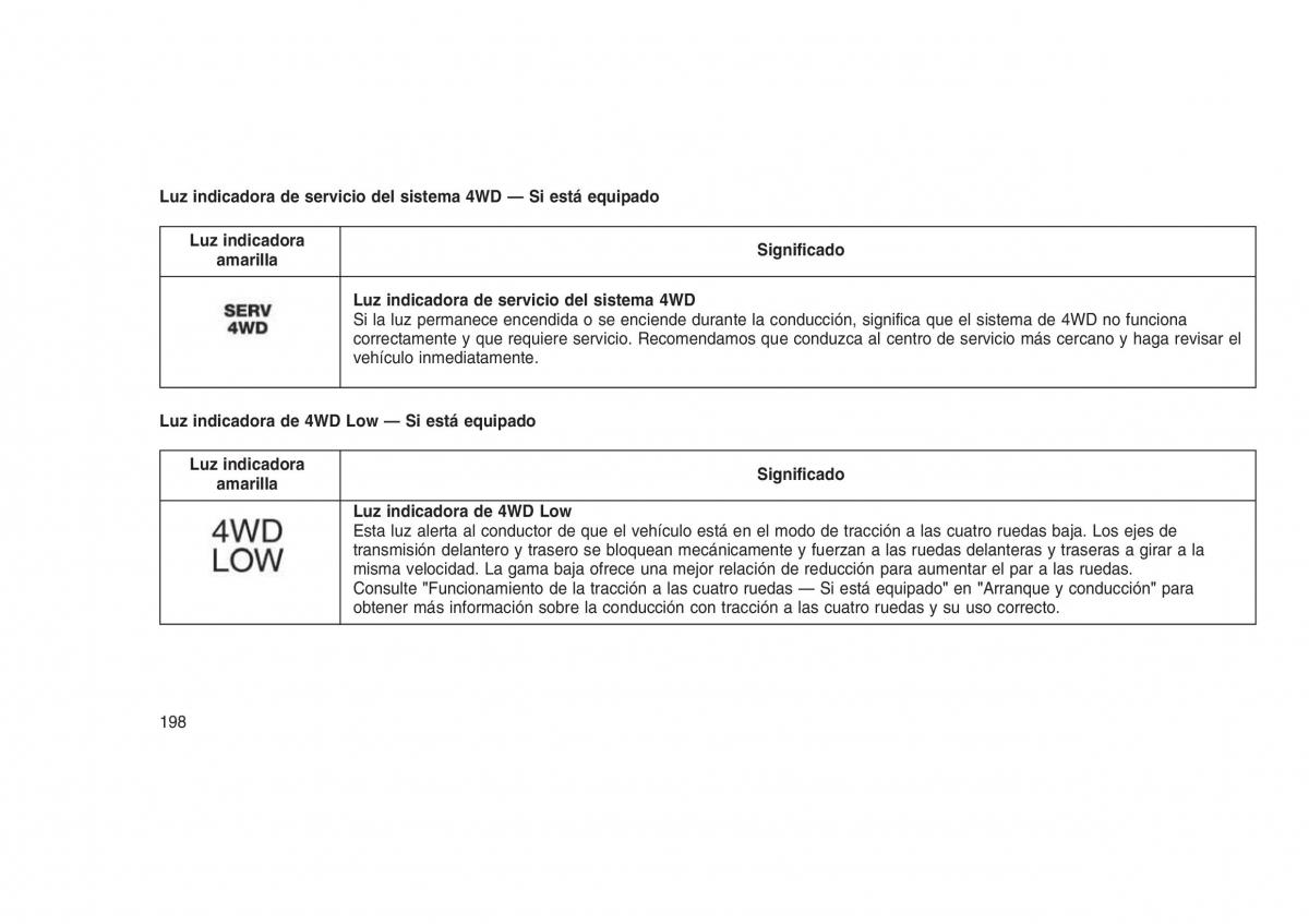 Jeep Grand Cherokee WK2 WH2 manual del propietario / page 202