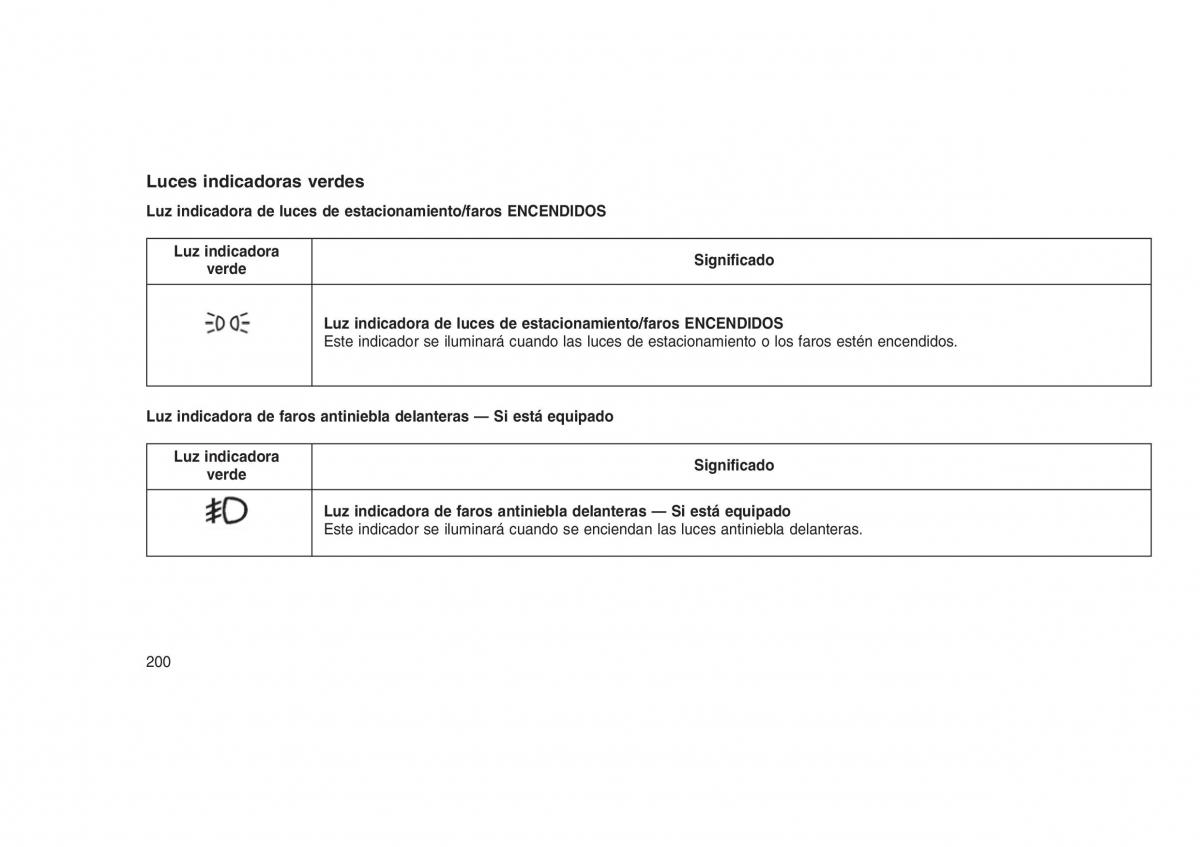 Jeep Grand Cherokee WK2 WH2 manual del propietario / page 204