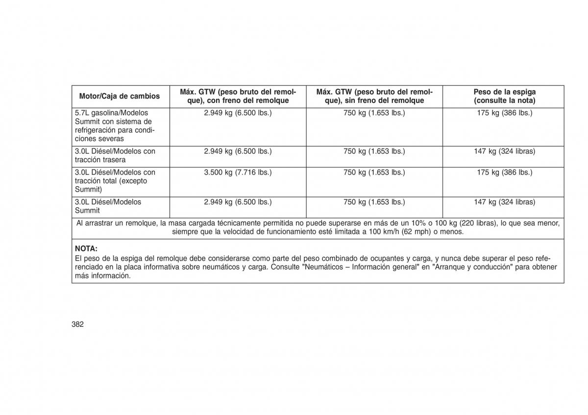 Jeep Grand Cherokee WK2 WH2 manual del propietario / page 386