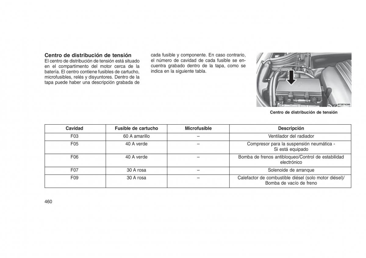 Jeep Grand Cherokee WK2 WH2 manual del propietario / page 464