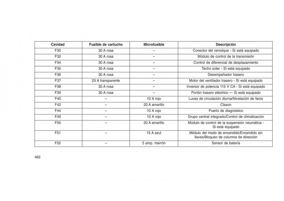 Jeep Grand Cherokee WK2 WH2 manual del propietario / page 466