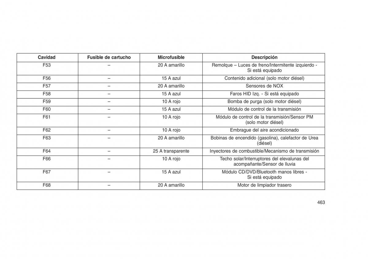 Jeep Grand Cherokee WK2 WH2 manual del propietario / page 467