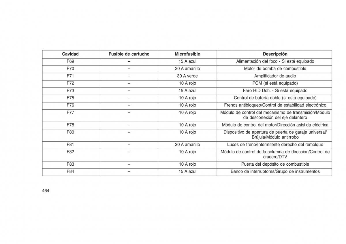 Jeep Grand Cherokee WK2 WH2 manual del propietario / page 468