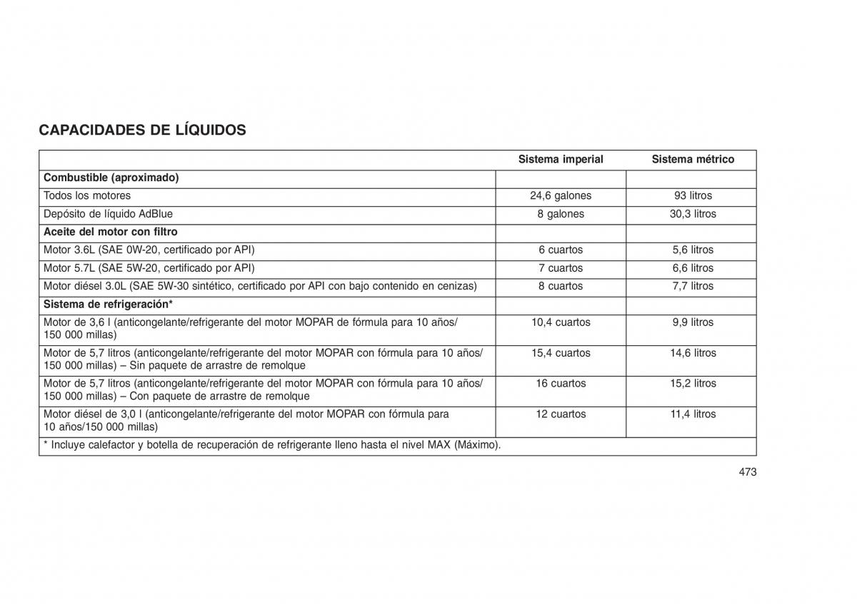 Jeep Grand Cherokee WK2 WH2 manual del propietario / page 477