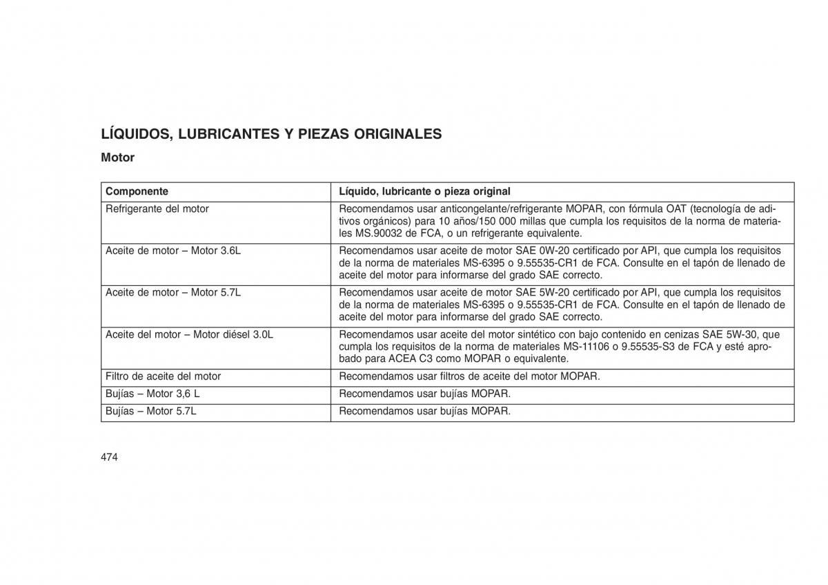 Jeep Grand Cherokee WK2 WH2 manual del propietario / page 478