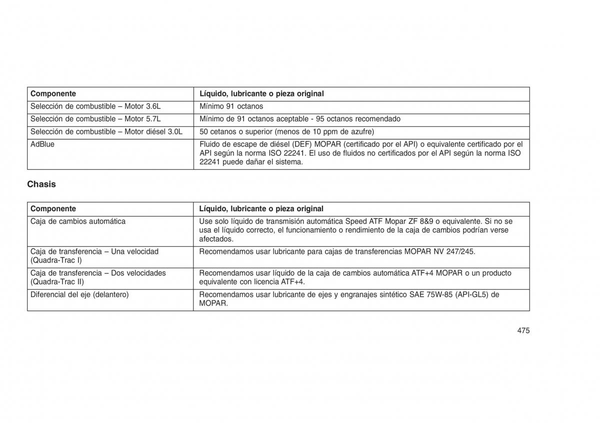 Jeep Grand Cherokee WK2 WH2 manual del propietario / page 479