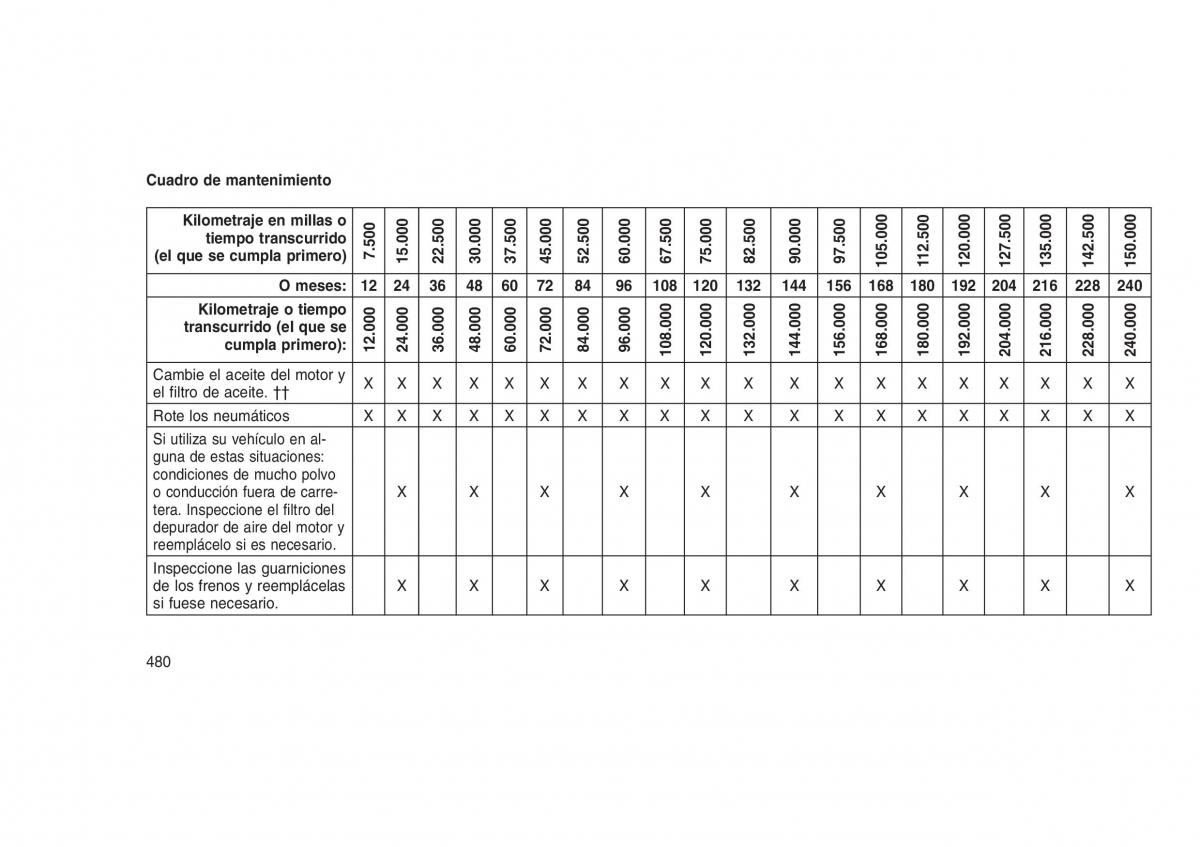 Jeep Grand Cherokee WK2 WH2 manual del propietario / page 484