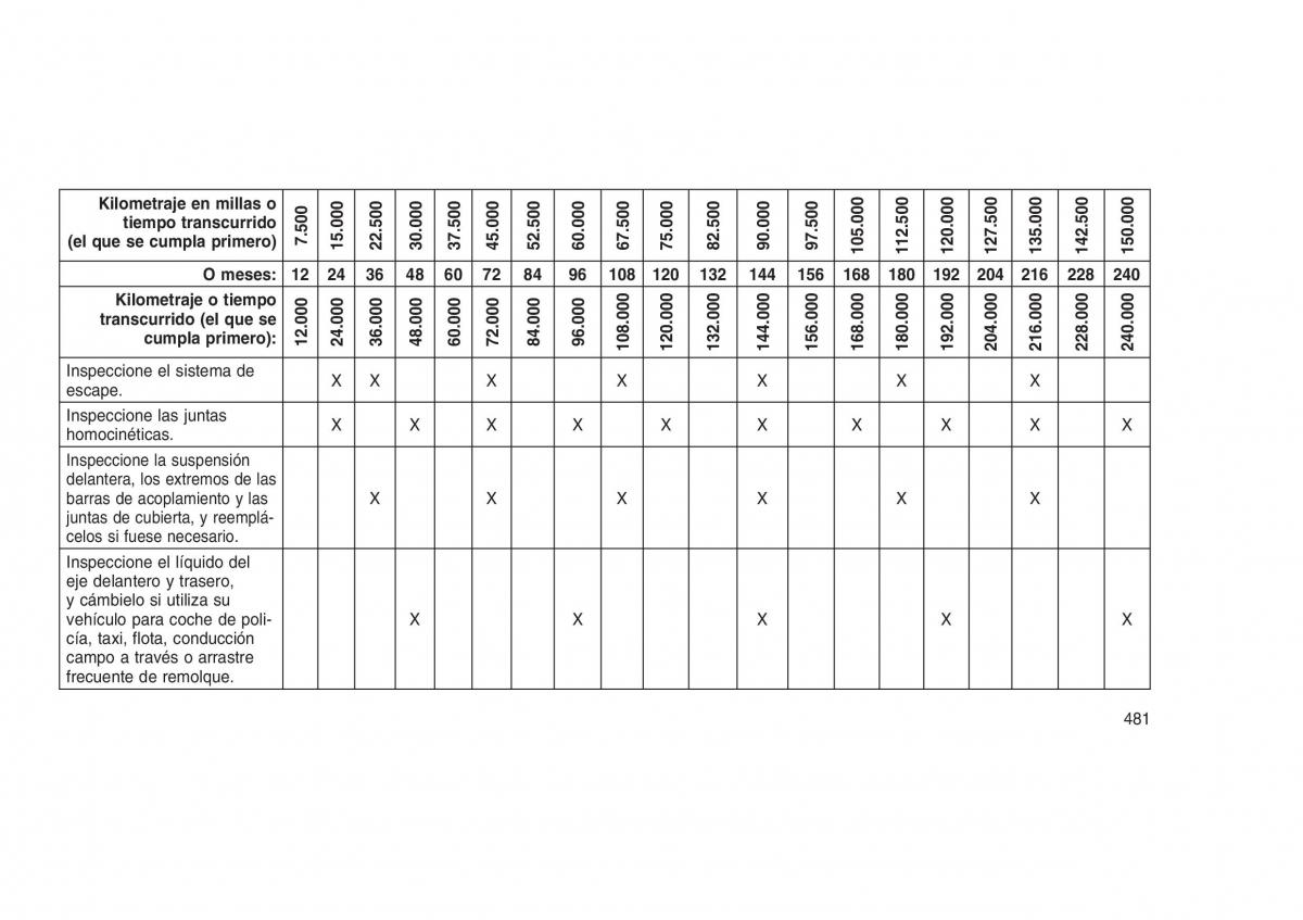 Jeep Grand Cherokee WK2 WH2 manual del propietario / page 485