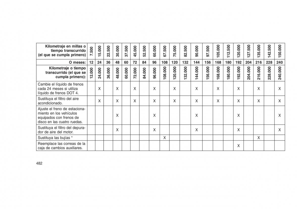 Jeep Grand Cherokee WK2 WH2 manual del propietario / page 486