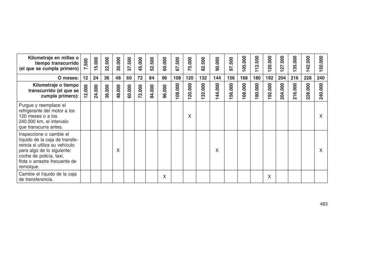 Jeep Grand Cherokee WK2 WH2 manual del propietario / page 487