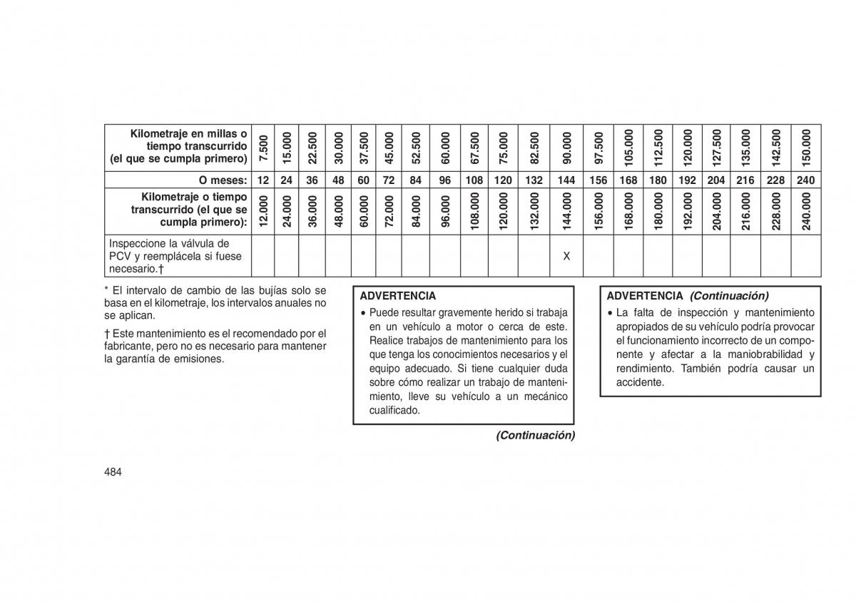 Jeep Grand Cherokee WK2 WH2 manual del propietario / page 488