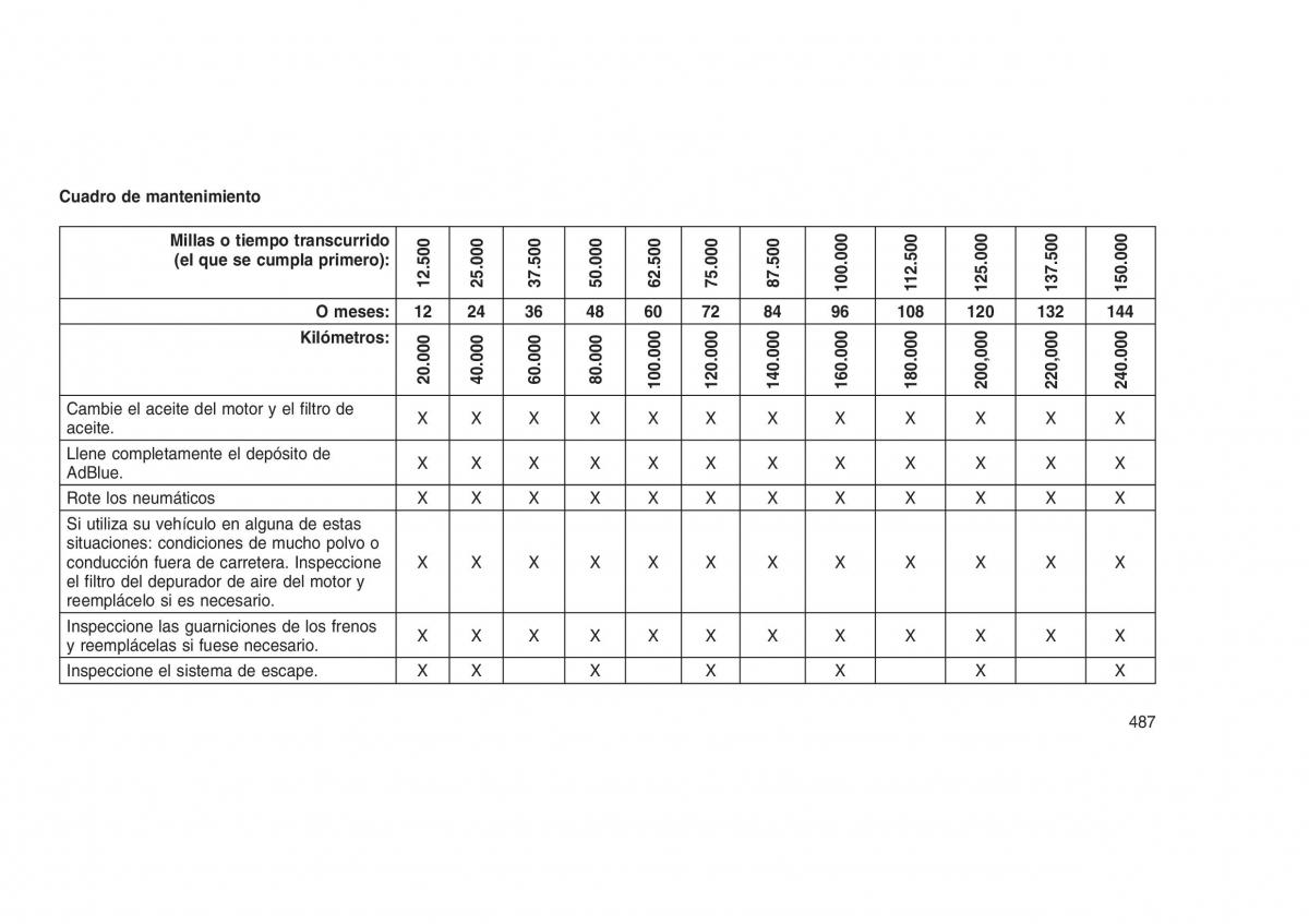 Jeep Grand Cherokee WK2 WH2 manual del propietario / page 491