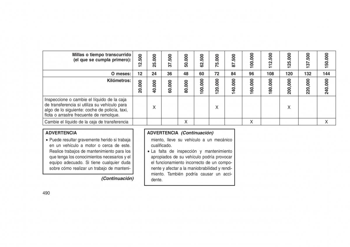 Jeep Grand Cherokee WK2 WH2 manual del propietario / page 494