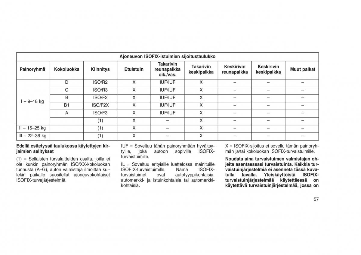 Jeep Grand Cherokee WK2 WH2 omistajan kasikirja / page 61