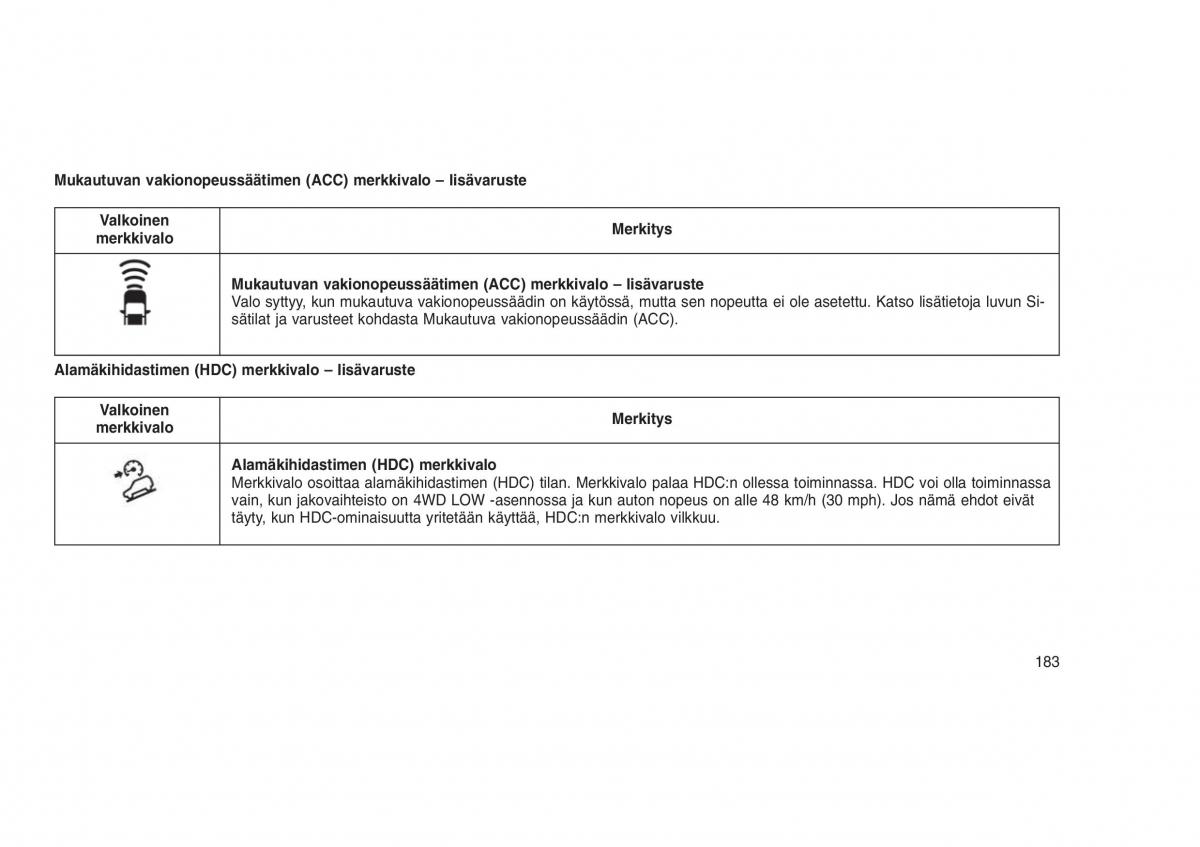 Jeep Grand Cherokee WK2 WH2 omistajan kasikirja / page 187