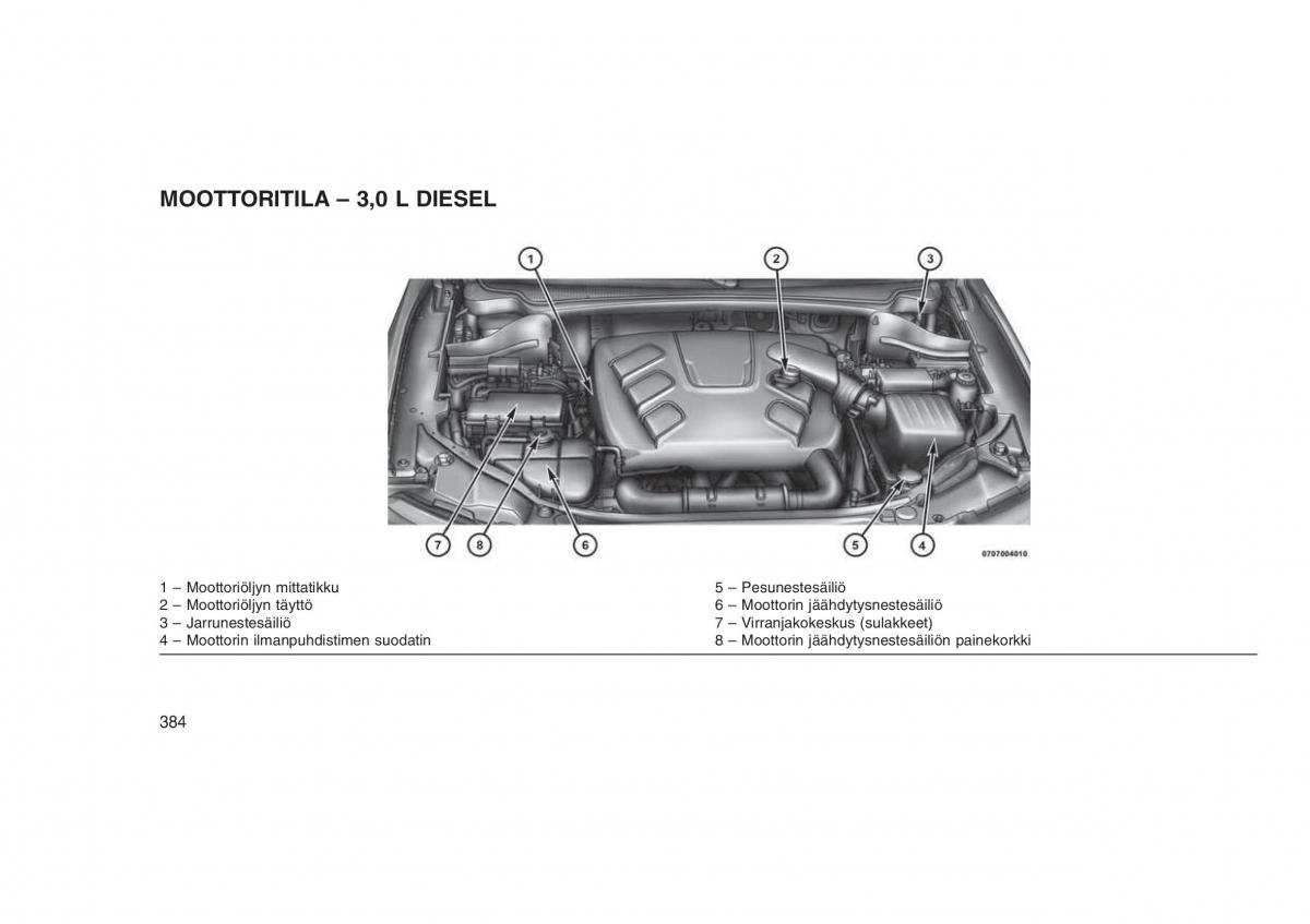 Jeep Grand Cherokee WK2 WH2 omistajan kasikirja / page 388