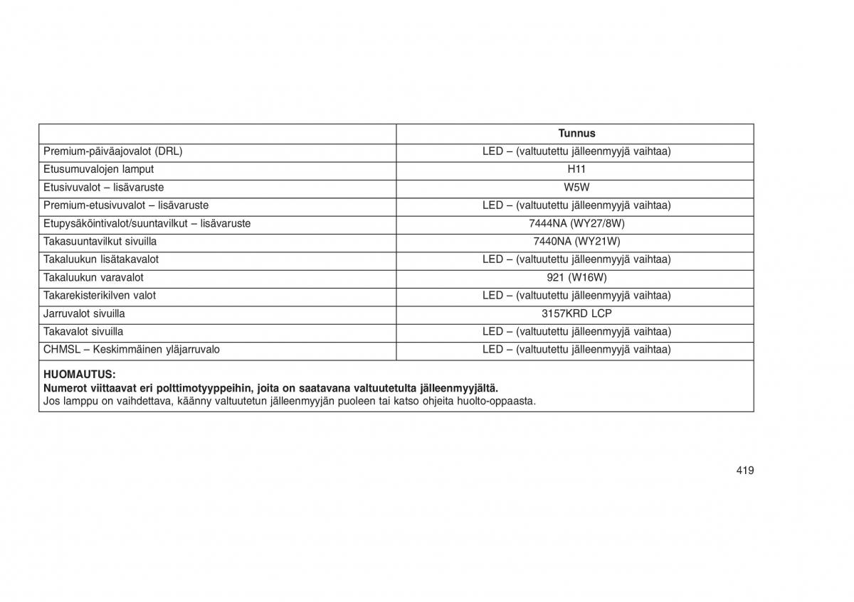 Jeep Grand Cherokee WK2 WH2 omistajan kasikirja / page 423