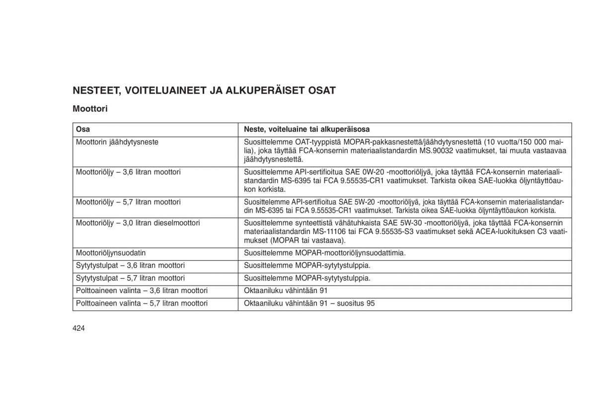 Jeep Grand Cherokee WK2 WH2 omistajan kasikirja / page 428