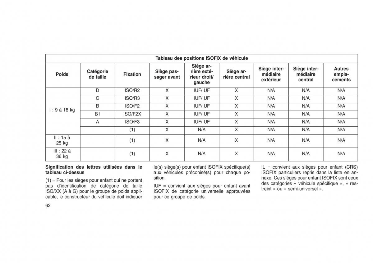 Jeep Grand Cherokee WK2 WH2 manuel du proprietaire / page 66