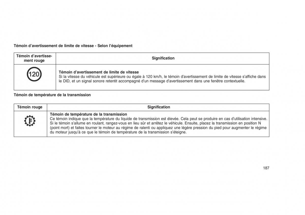 Jeep Grand Cherokee WK2 WH2 manuel du proprietaire / page 191