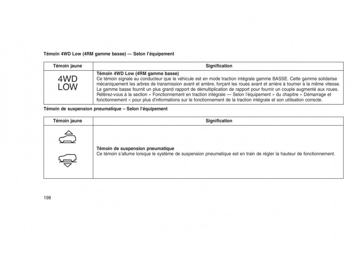 Jeep Grand Cherokee WK2 WH2 manuel du proprietaire / page 202