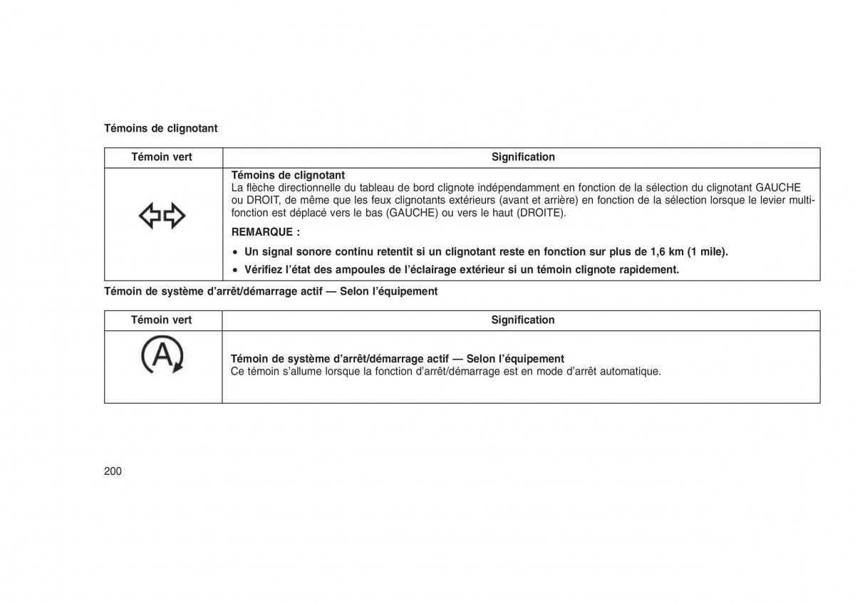 Jeep Grand Cherokee WK2 WH2 manuel du proprietaire / page 204