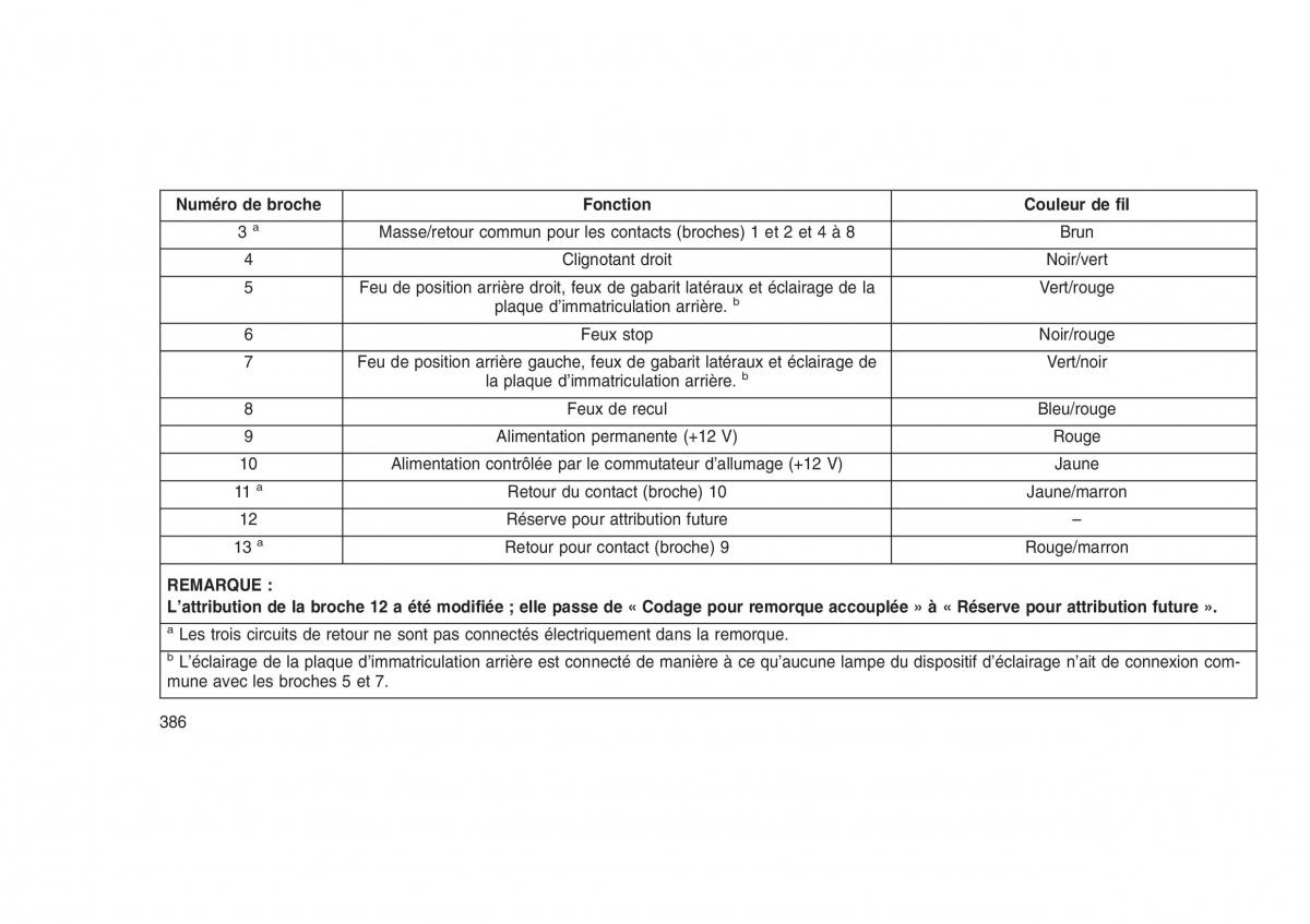 Jeep Grand Cherokee WK2 WH2 manuel du proprietaire / page 390