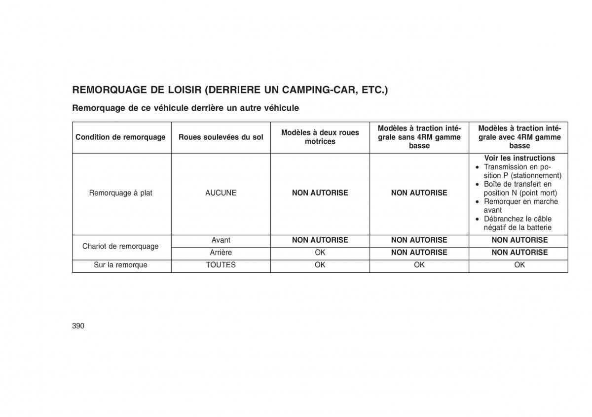 Jeep Grand Cherokee WK2 WH2 manuel du proprietaire / page 394