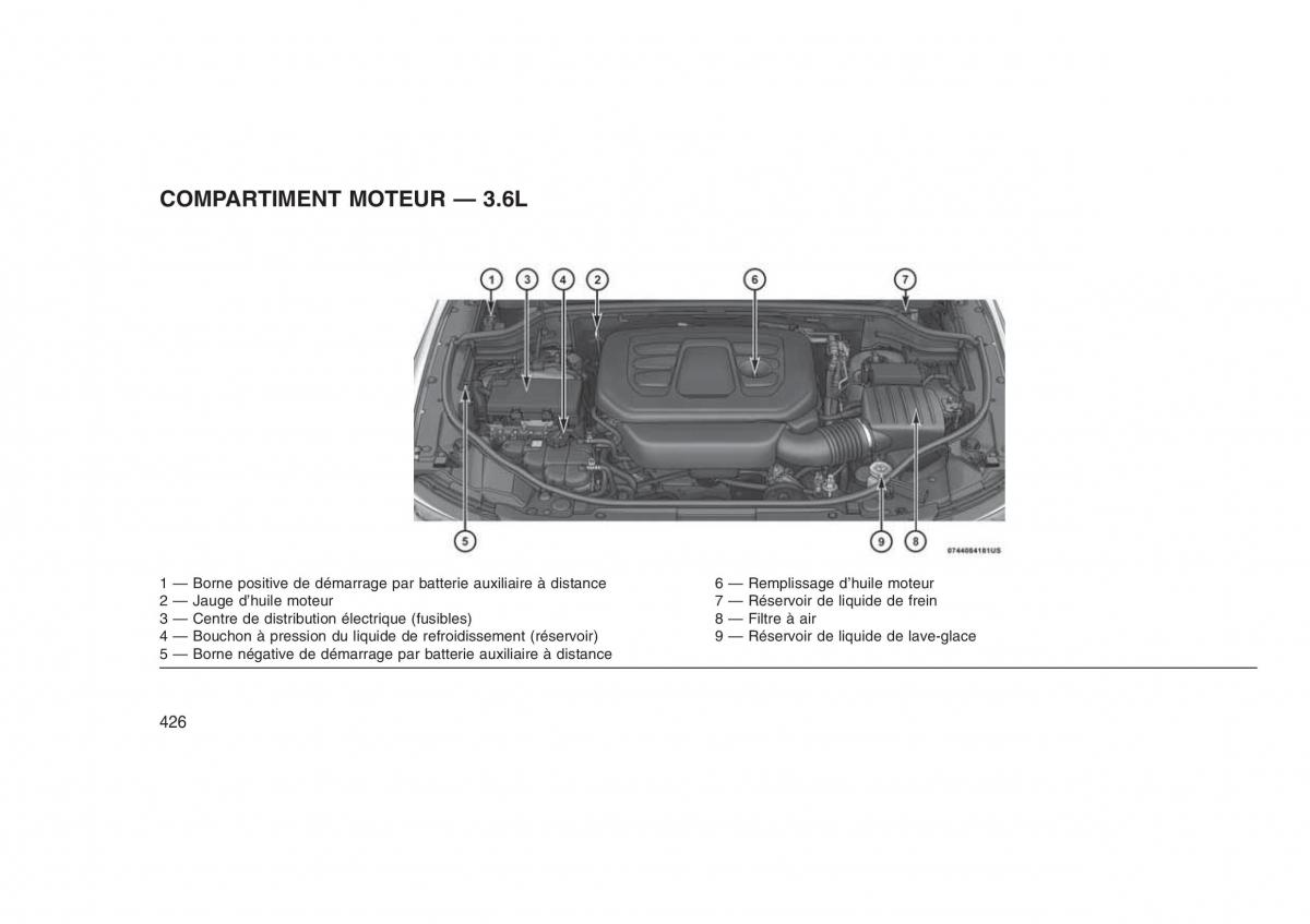 Jeep Grand Cherokee WK2 WH2 manuel du proprietaire / page 430