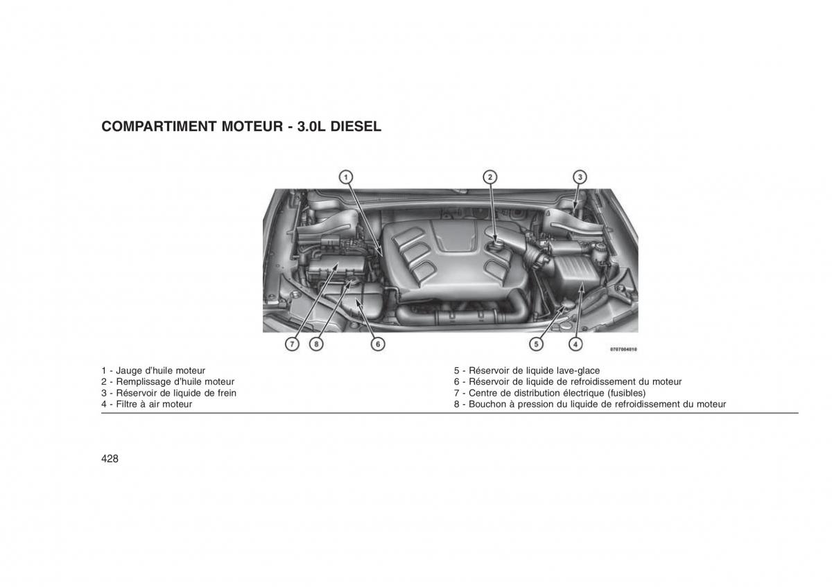 Jeep Grand Cherokee WK2 WH2 manuel du proprietaire / page 432