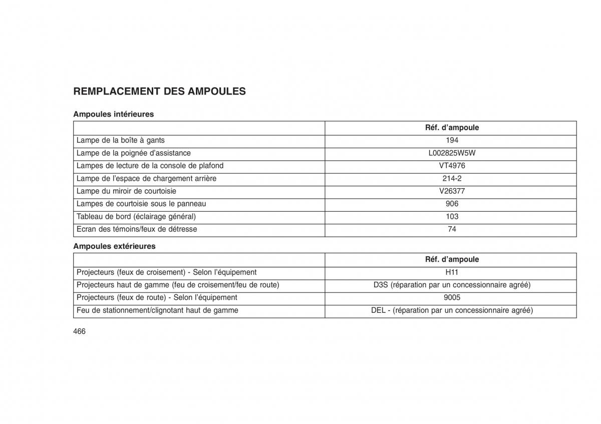 Jeep Grand Cherokee WK2 WH2 manuel du proprietaire / page 470