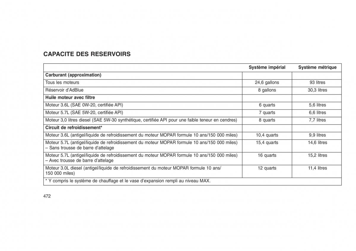 Jeep Grand Cherokee WK2 WH2 manuel du proprietaire / page 476