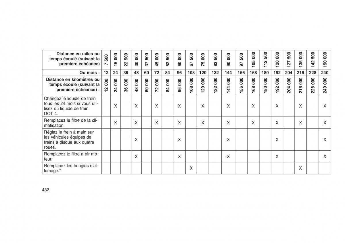 Jeep Grand Cherokee WK2 WH2 manuel du proprietaire / page 486