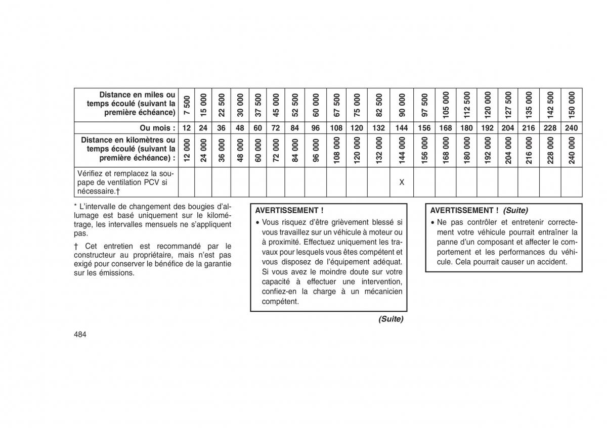 Jeep Grand Cherokee WK2 WH2 manuel du proprietaire / page 488