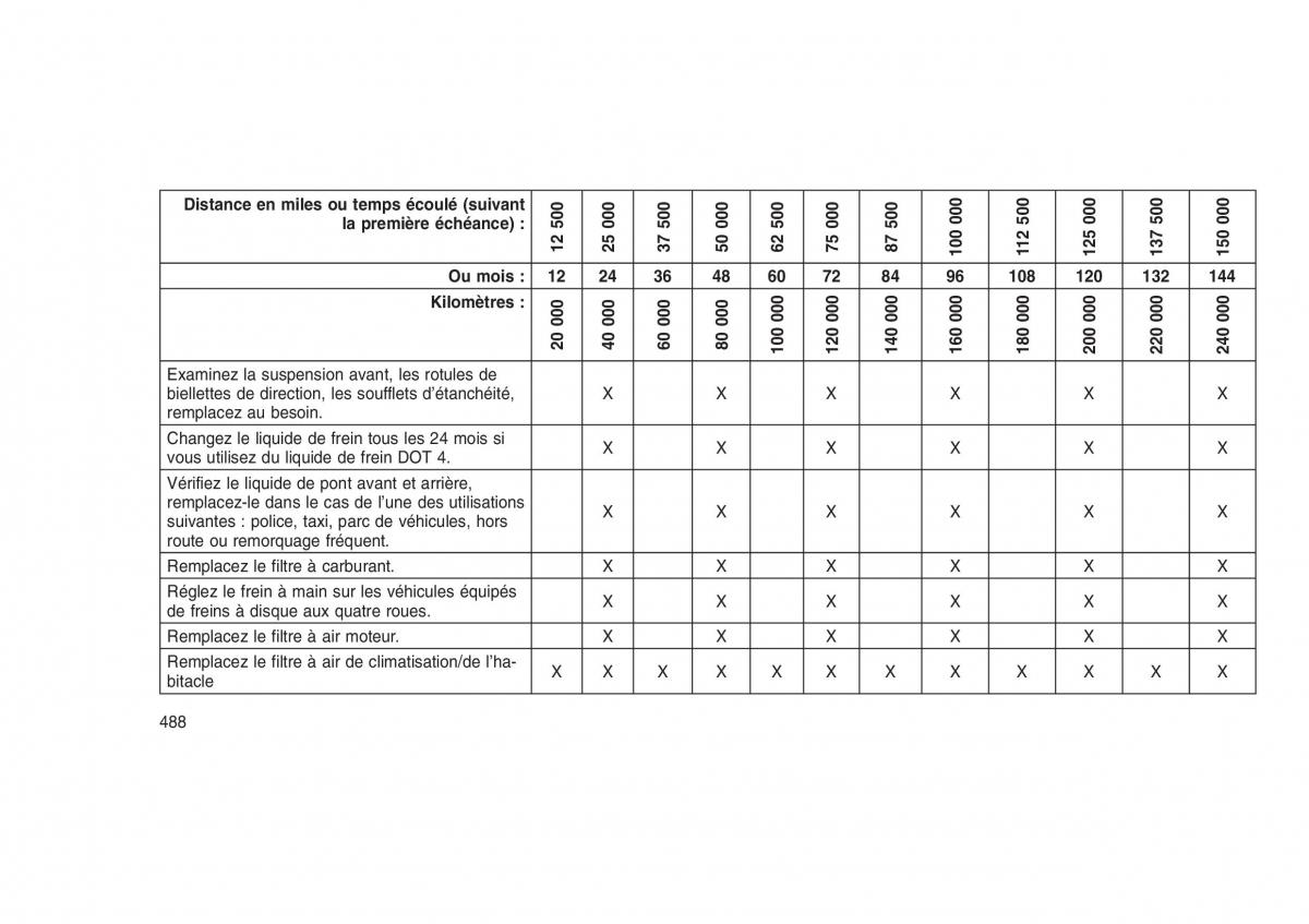 Jeep Grand Cherokee WK2 WH2 manuel du proprietaire / page 492