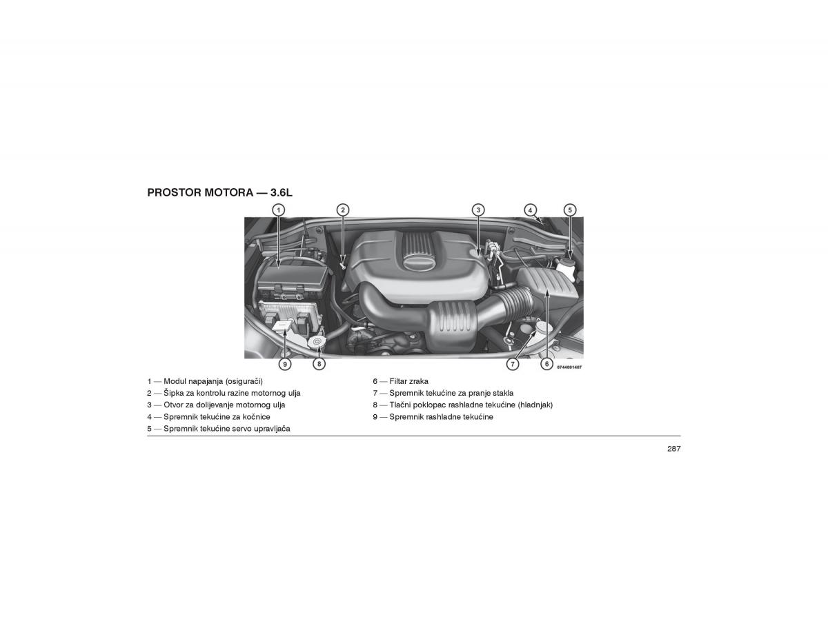 Jeep Grand Cherokee WK2 WH2 vlasnicko uputstvo / page 291