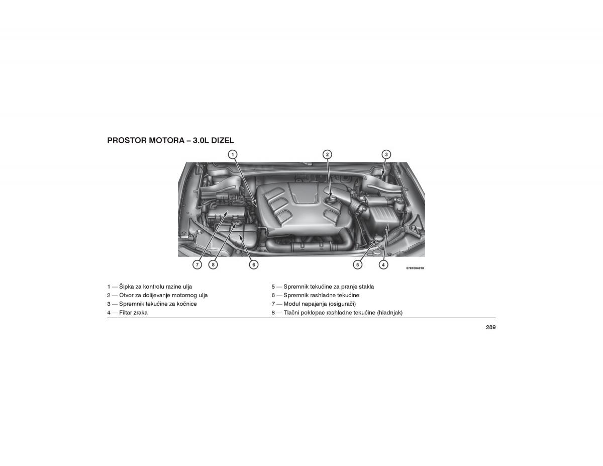 Jeep Grand Cherokee WK2 WH2 vlasnicko uputstvo / page 293