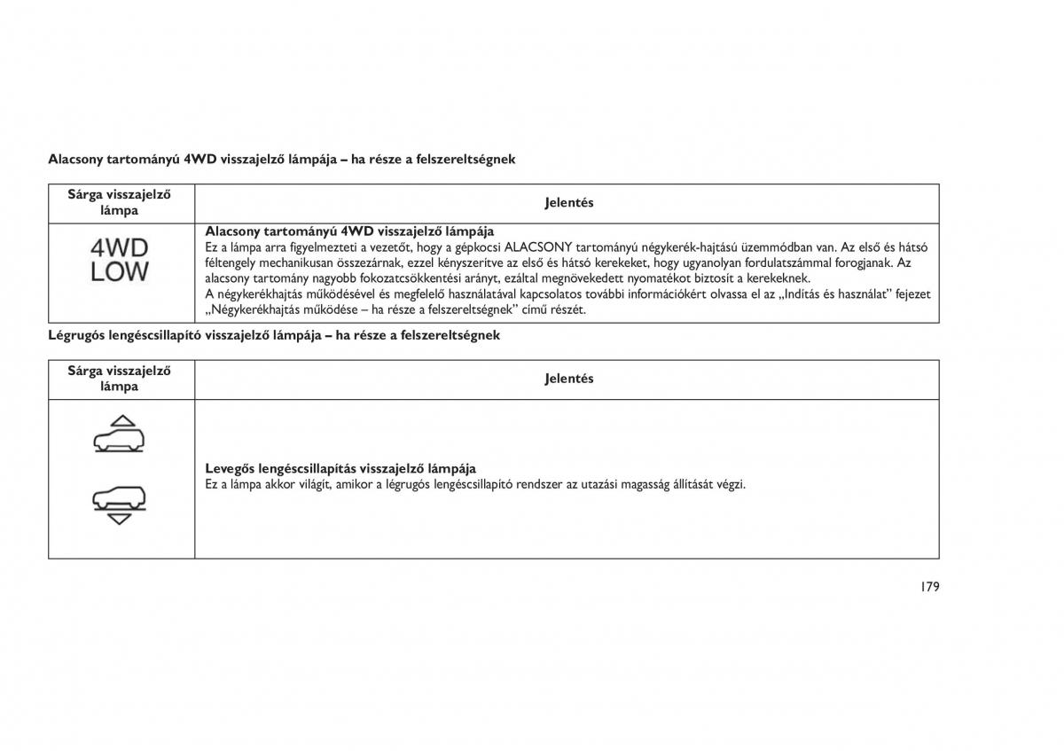 Jeep Grand Cherokee WK2 WH2 Kezelesi utmutato / page 183