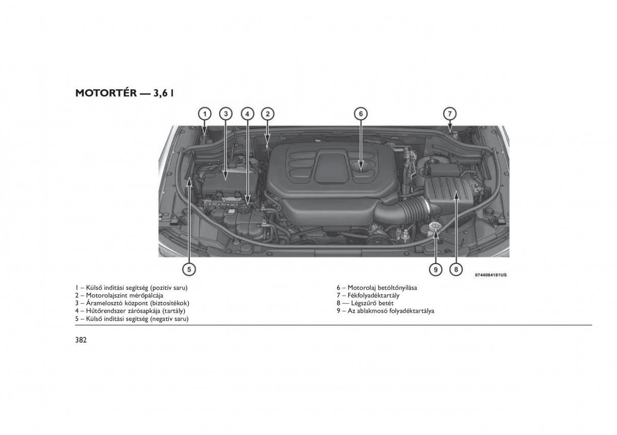 Jeep Grand Cherokee WK2 WH2 Kezelesi utmutato / page 386